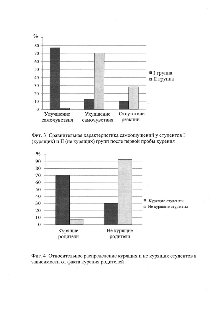 Способ выявления предрасположенности человека к курению табака (патент 2615859)