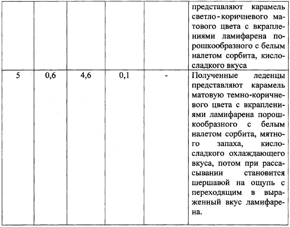 Рассасывающиеся леденцы с ламифарэном (патент 2642639)