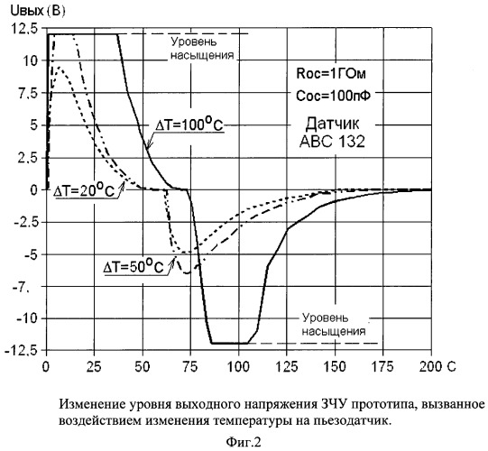 Измеритель вибраций для экстремальных условий эксплуатации (патент 2456555)