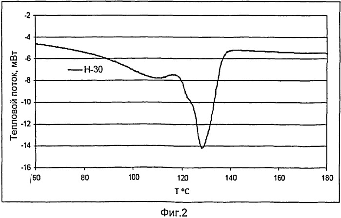 Повышение однородности смесей полиэтиленов (патент 2540073)