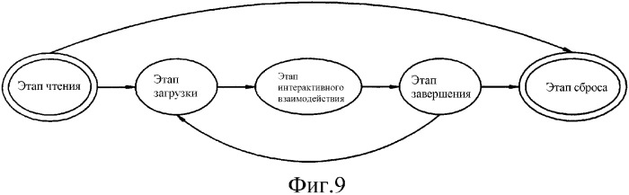 Способ воспроизведения и устройство для интерактивного режима с использованием размеченных документов (патент 2340018)