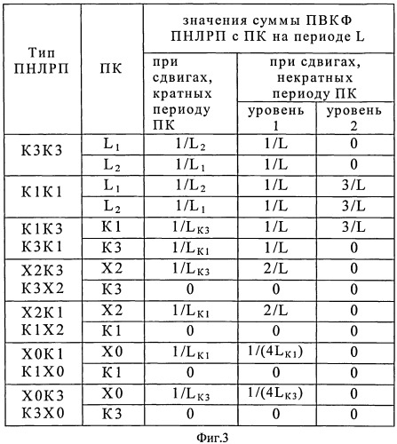 Способ ускоренного поиска широкополосных сигналов и устройство для его реализации (патент 2514133)