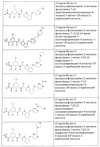 Ингибиторы цитокинов (патент 2394029)