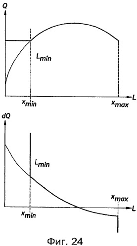 Способ (варианты), система (варианты) и машиночитаемый носитель (варианты) для осуществления операций распределения подъемного газа на нефтяном месторождении (патент 2491416)