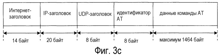 Способ, устройство и система управления (патент 2462746)