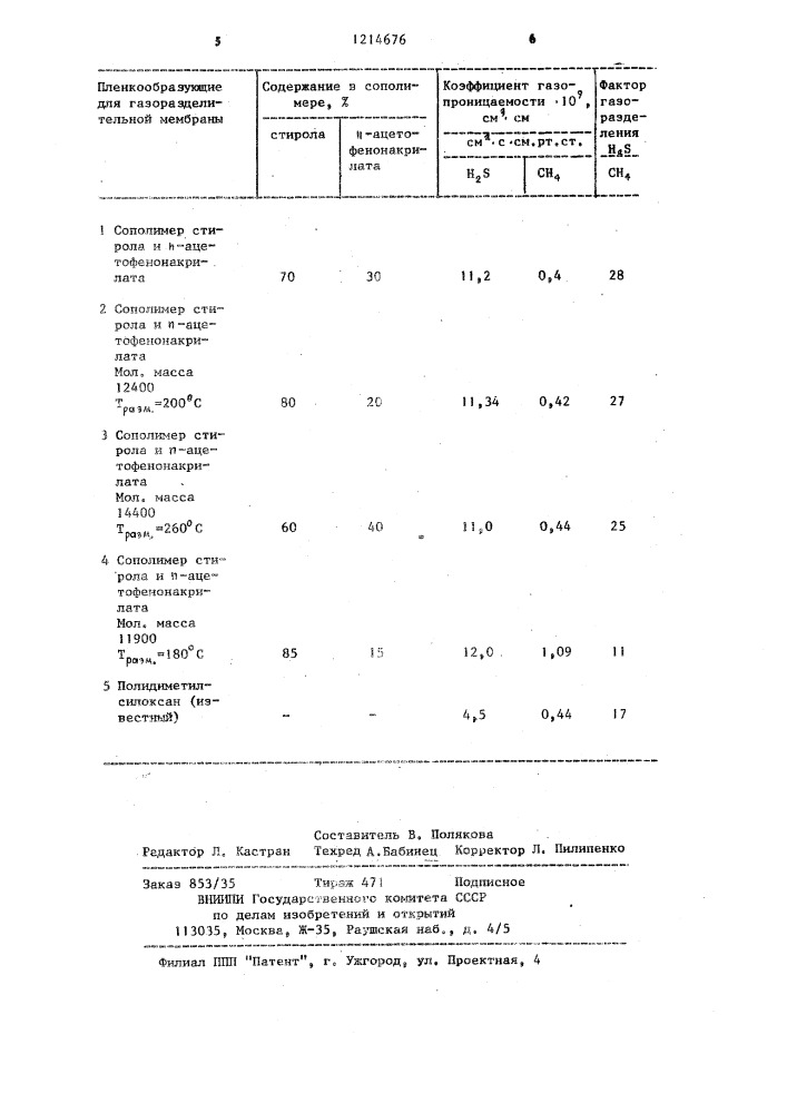 Сополимер стирола и @ -ацетофенонакрилата для газоразделительных мембран при очистке природного газа от сероводорода (патент 1214676)