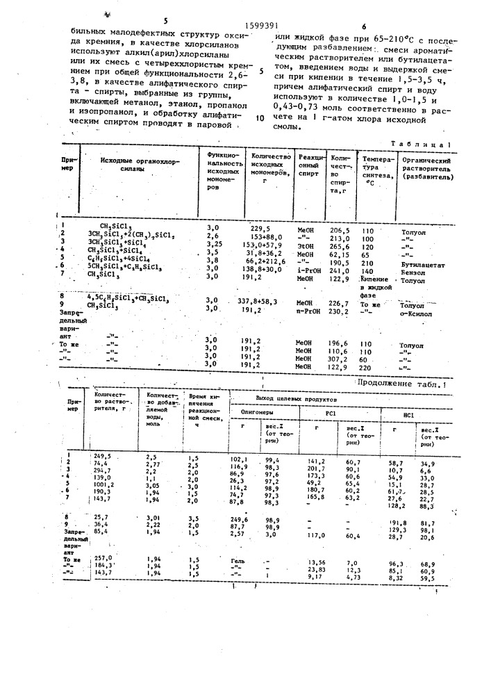 Способ получения полиорганосилоксанов (патент 1599391)