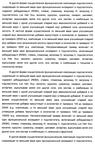 Композиция интенсивного подсластителя с жирной кислотой и подслащенные ею композиции (патент 2417032)