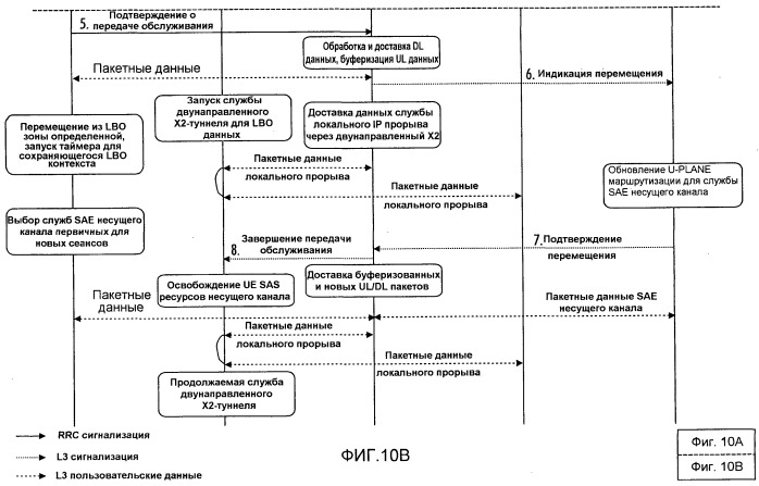 Способ, радиосистема и базовая станция (патент 2497307)