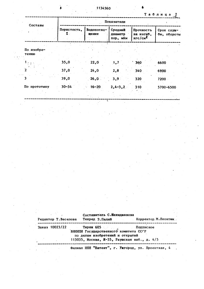 Композиция для изготовления пористых форм (патент 1134560)