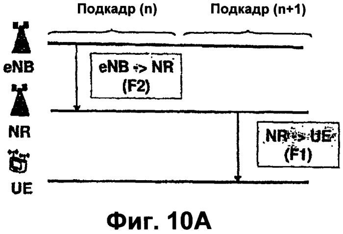 Способ ретрансляции и базовая станция (патент 2543977)