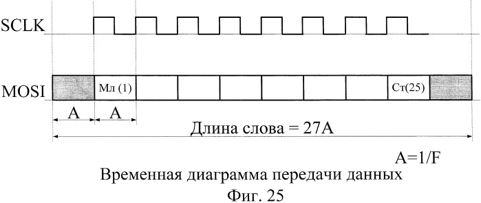 Система адаптивного управления электрогидравлическим следящим приводом (патент 2430397)