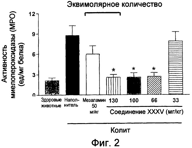 Производные 4- или 5-аминосалициловой кислоты (патент 2414476)