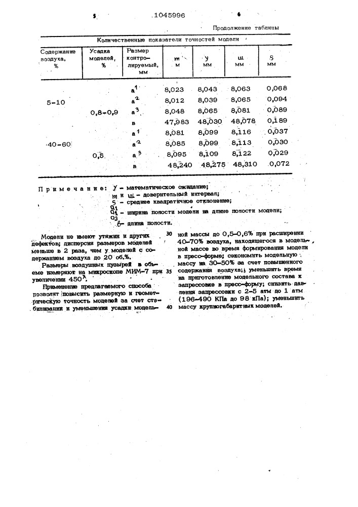 Способ изготовления выплавляемых моделей (патент 1045996)