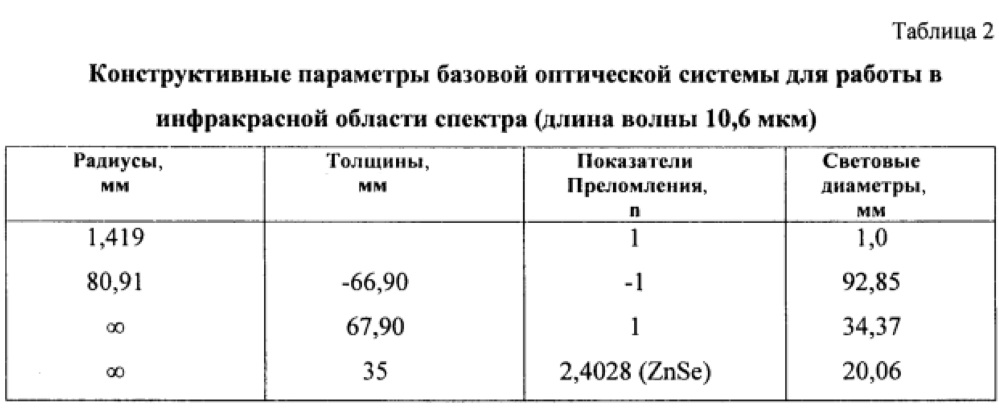 Интерферометр для многоцелевых оптических измерений (патент 2615717)