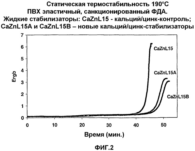 Содержащие карбонат/карбоксилат металла сверхосновные микроэмульсии и галогенсодержащие полимеры с этим материалом (патент 2337935)