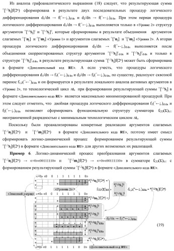 Функциональная первая входная структура условно &quot;j&quot; разряда сумматора fcd( )ru с максимально минимизированным технологическим циклом  t  для аргументов слагаемых &#177;[1,2nj]f(2n) и &#177;[1,2mj]f(2n) формата &quot;дополнительный код ru&quot; с формированием промежуточной суммы (2sj)1 d1/dn &quot;уровня 2&quot; и (1sj)1 d1/dn &quot;уровня 1&quot; первого слагаемого в том же формате (варианты русской логики) (патент 2480815)