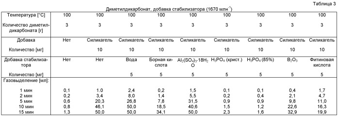 Стабилизация диэфиров диугольной кислоты (патент 2446145)