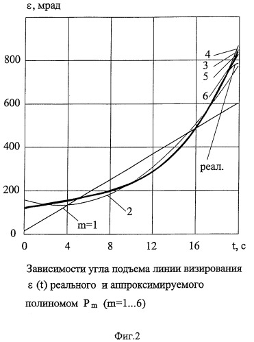 Способ стрельбы боевой машины по скоростной цели (варианты) и система для его реализации (патент 2290594)