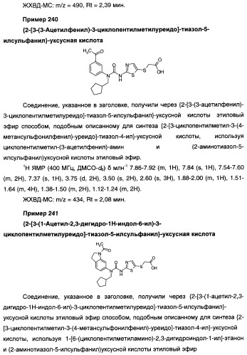 Мочевинные активаторы глюкокиназы (патент 2443691)