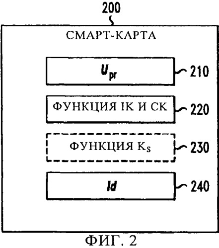 Способы и устройство для аутентификации и идентификации с использованием инфраструктуры открытых ключей в среде ip-телефонии (патент 2506703)