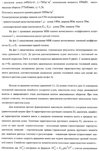 Способ дистанционной регистрации по радиолокационным наблюдениям выхода гребного винта на максимальные обороты при экстренном разгоне морского судна (патент 2392173)