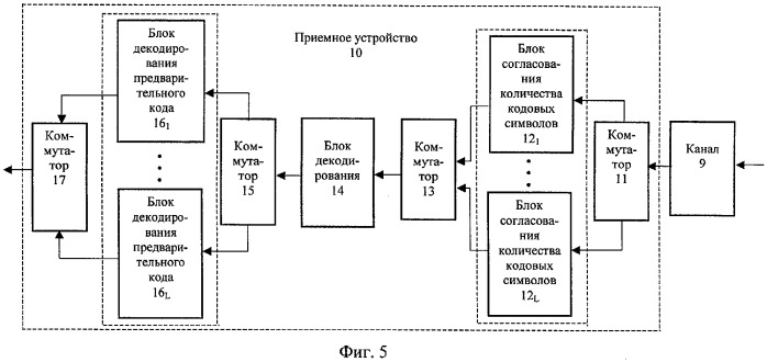 Способ передачи голосовых данных в цифровой системе радиосвязи и устройство для его осуществления (патент 2301492)