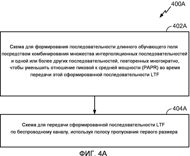 Построение последовательностей длинного обучающего поля с очень высокой скоростью передачи (патент 2505935)