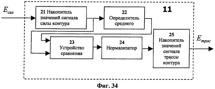 Способ адаптивного растрирования полутонового оригинала и устройство для его осуществления (патент 2308167)