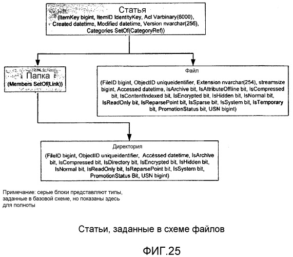 Системы и способы сопряжения прикладных программ с платформой хранения на основе статей (патент 2412461)