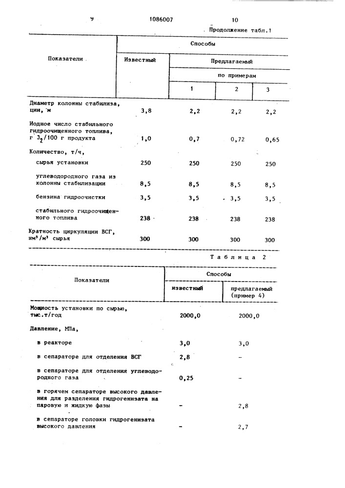 Способ гидроочистки топлив (патент 1086007)