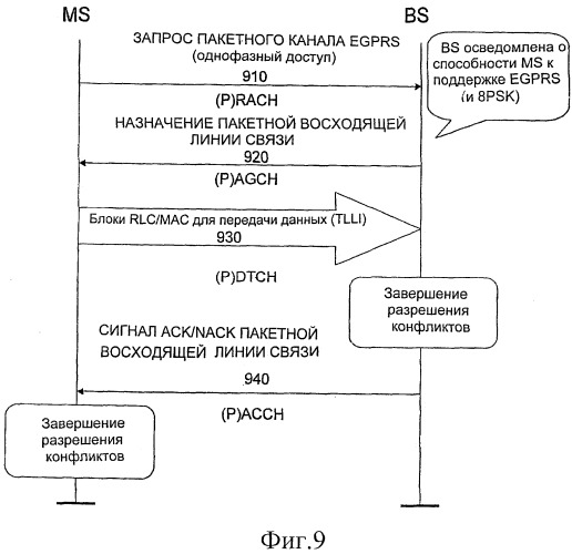 Система и способ однофазного доступа в системе связи (патент 2469502)