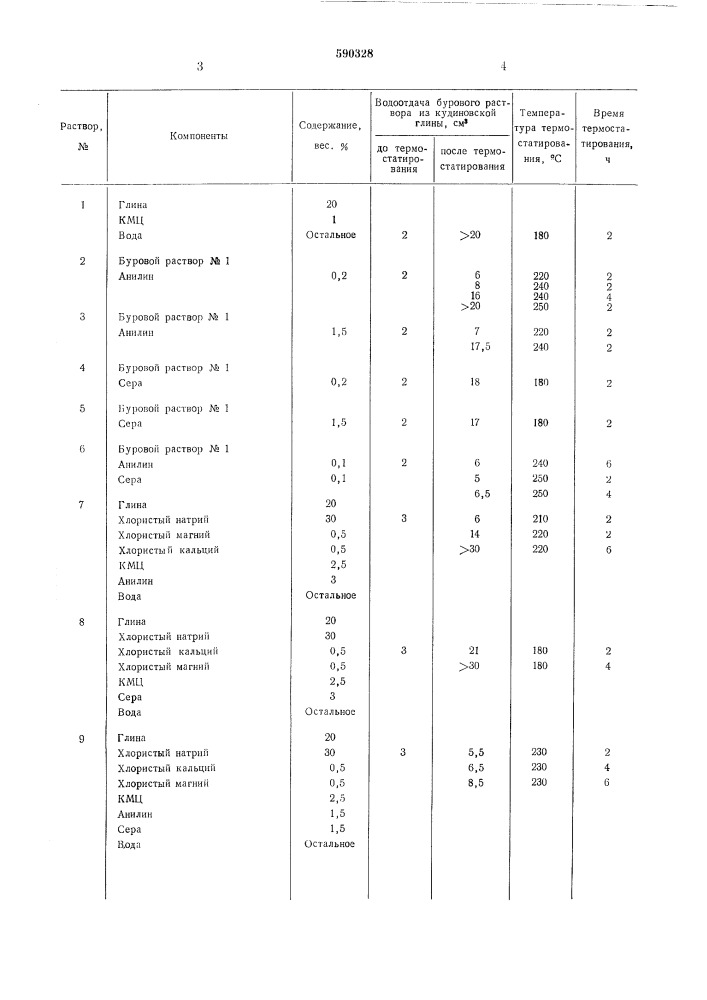 Буровой раствор (патент 590328)