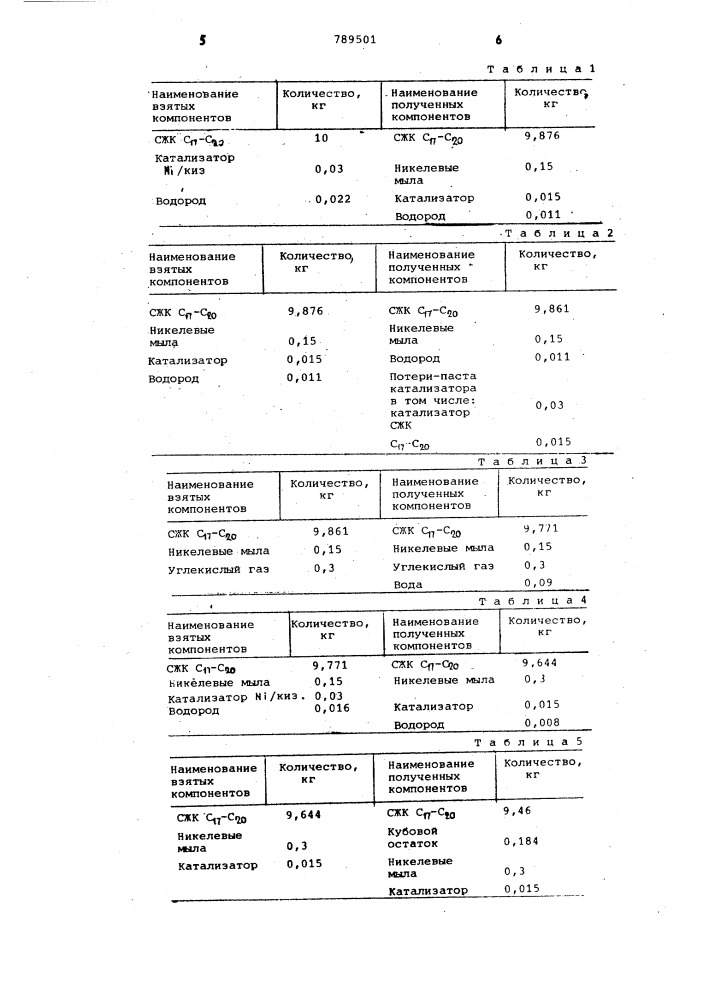 Способ очистки синтетических жирных карбоновых кислот (патент 789501)