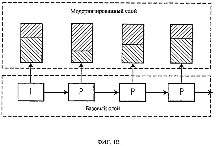 Гибридное мелкозернистое масштабируемое видеокодирование с зависящим от времени отношением сигнал/шум (патент 2294058)