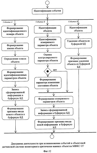 Многофункциональная космическая система автоматизированного управления и оперативного контроля (мониторинга) критически важных объектов и территорий союзного государства &quot;россия-беларусь&quot; (патент 2338233)
