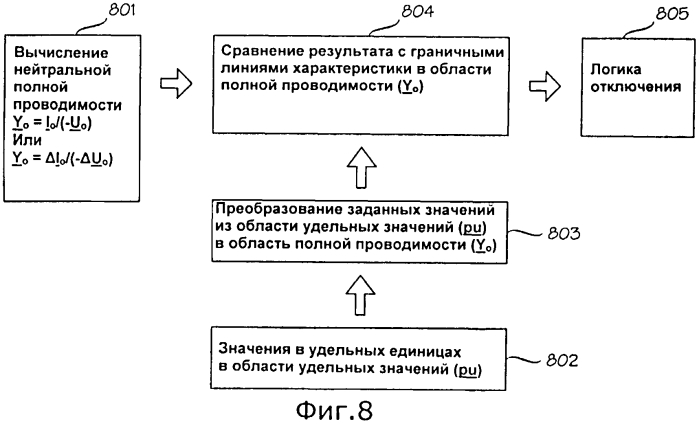 Способ и устройство для обнаружения короткого замыкания на землю (патент 2550751)