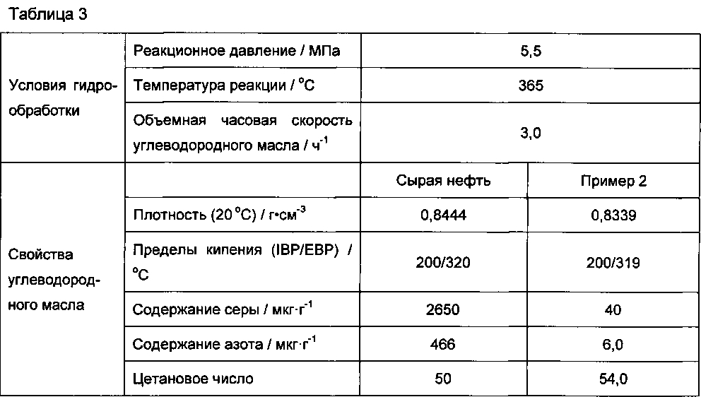 Способ и устройство гидрообработки углеводородного масла (патент 2596828)