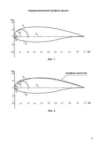 Аэродинамический профиль крыла (патент 2581642)