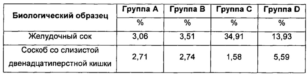 Композиция, содержащая n-ацетилцистеин в сочетании с пробиотическими бактериями, способная восстанавливать собственный барьерный эффект желудка, который утрачивается во время фармалогического лечения желудочной гиперацидности (патент 2617952)