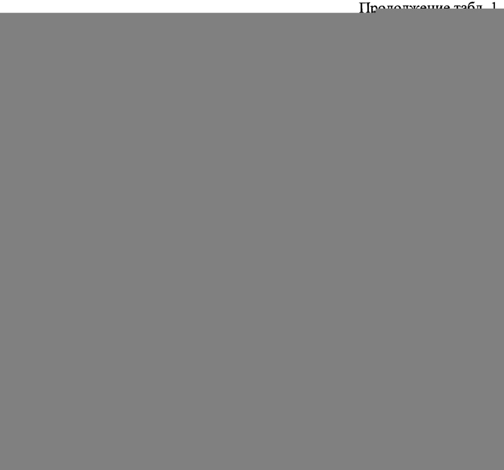 Слабозакристаллизованная β-модификация (s)-изопропил 2-((s)-(((2r,3r,4r,5r)-5-(2,4-диоксо-3,4-дигидропиримидин-(2н)-ил)-4-фтор-3-гидрокси-4-метилтетрагидрофуран-2-ил)метокси)-(фенокси)фосфориламино)пропаноата, способ её получения и фармацевтическая композиция на её основе (патент 2656228)