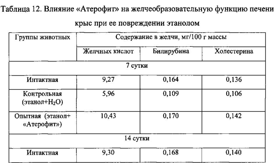 Средство, обладающее гиполипидемическим, гепатозащитным и антиоксидантным действием (патент 2636817)