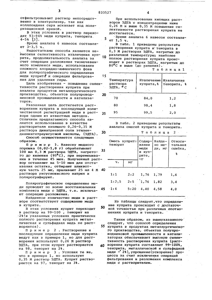 Способ определения куприта (патент 833527)