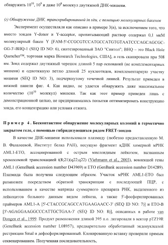 Бесконтактные способы обнаружения молекулярных колоний, наборы реагентов и устройство для их осуществления (патент 2394915)