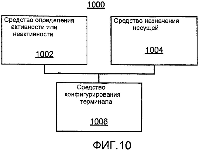 Управление доступом для самоорганизующейся базовой станции с малой зоной покрытия (патент 2461967)