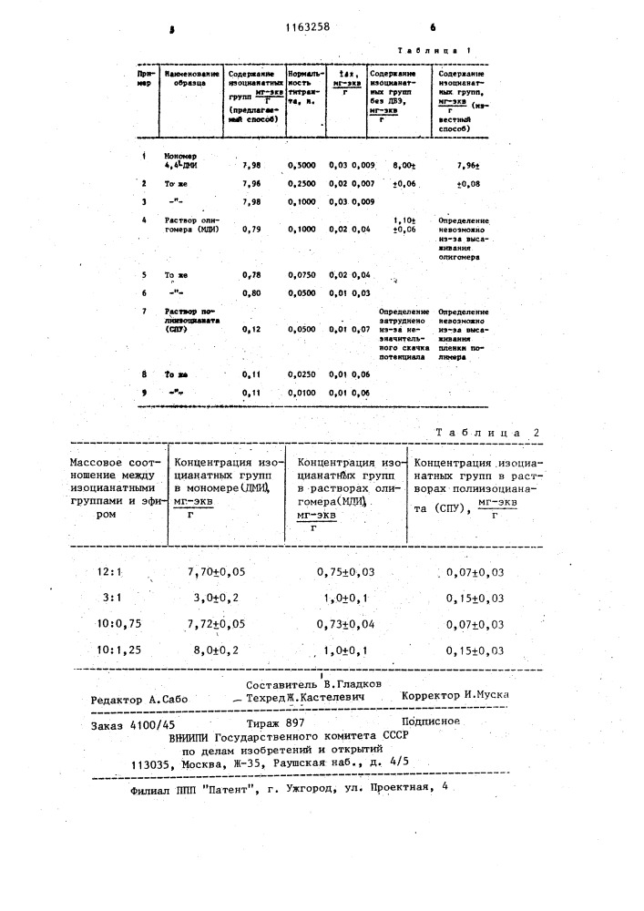 Способ определения изоцианатных групп (патент 1163258)