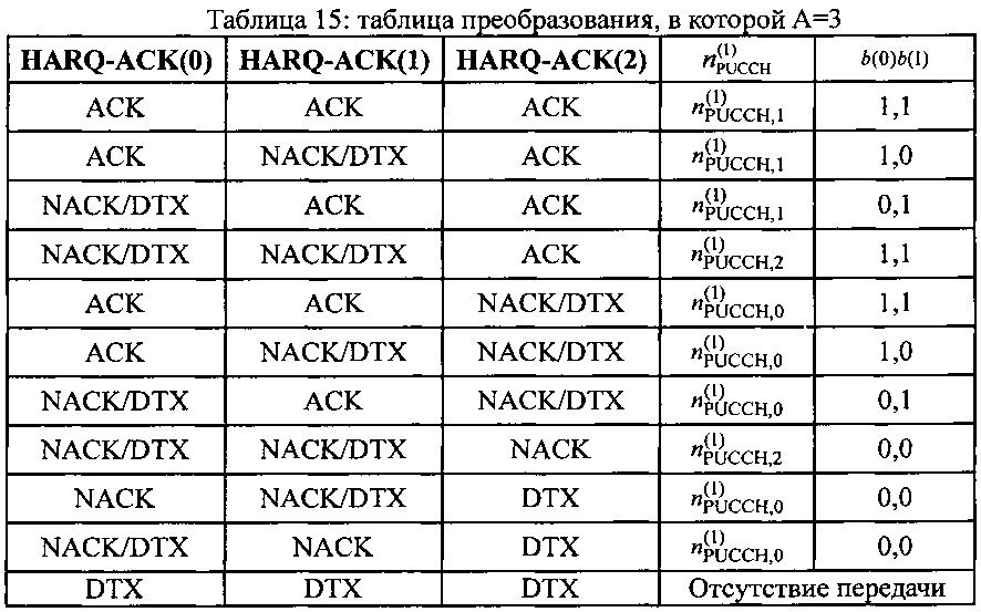 Преобразовать в таблицу. Таблица преобразований. Я преобразование таблица. Таблица преобразования вольт. Таблица преобразования Геншер.