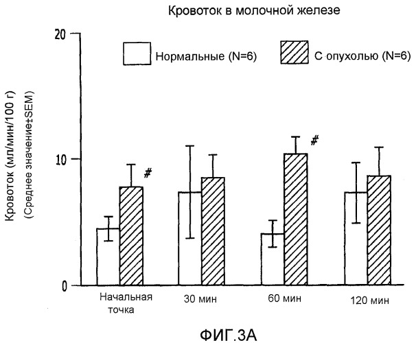 Способы, композиции и изделия, способствующие лечению рака (патент 2407527)