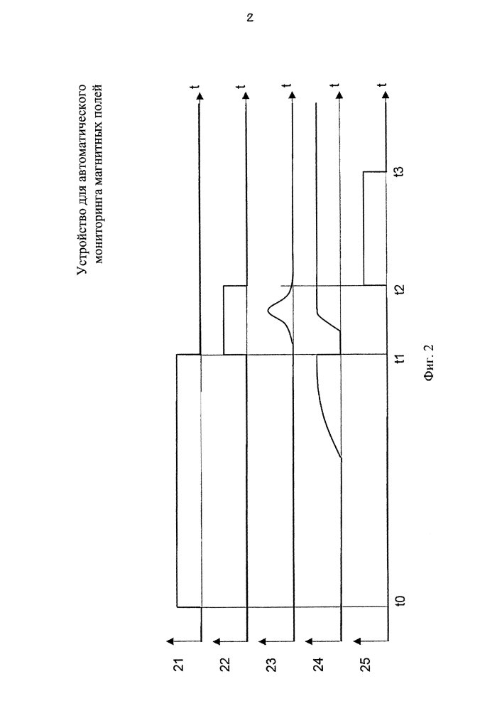 Устройство для автоматического мониторинга магнитных полей (патент 2643233)