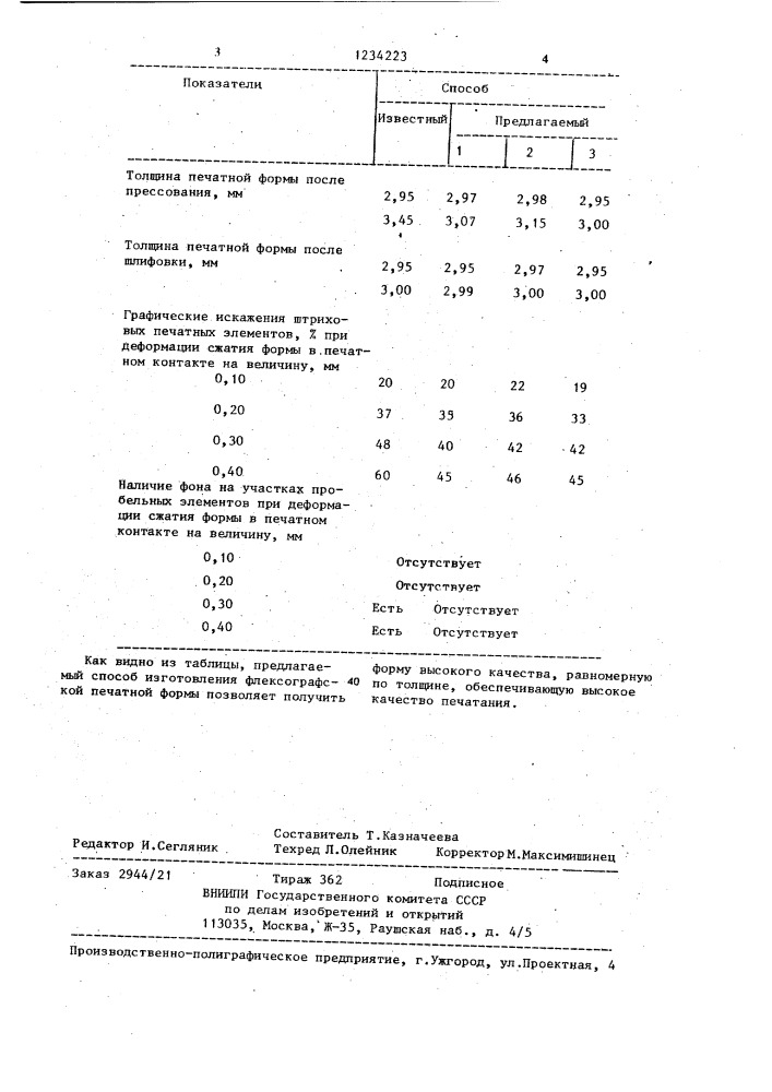Способ изготовления флексографской печатной формы (патент 1234223)